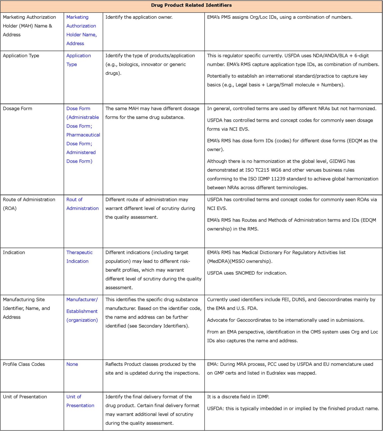 appendix 1-2