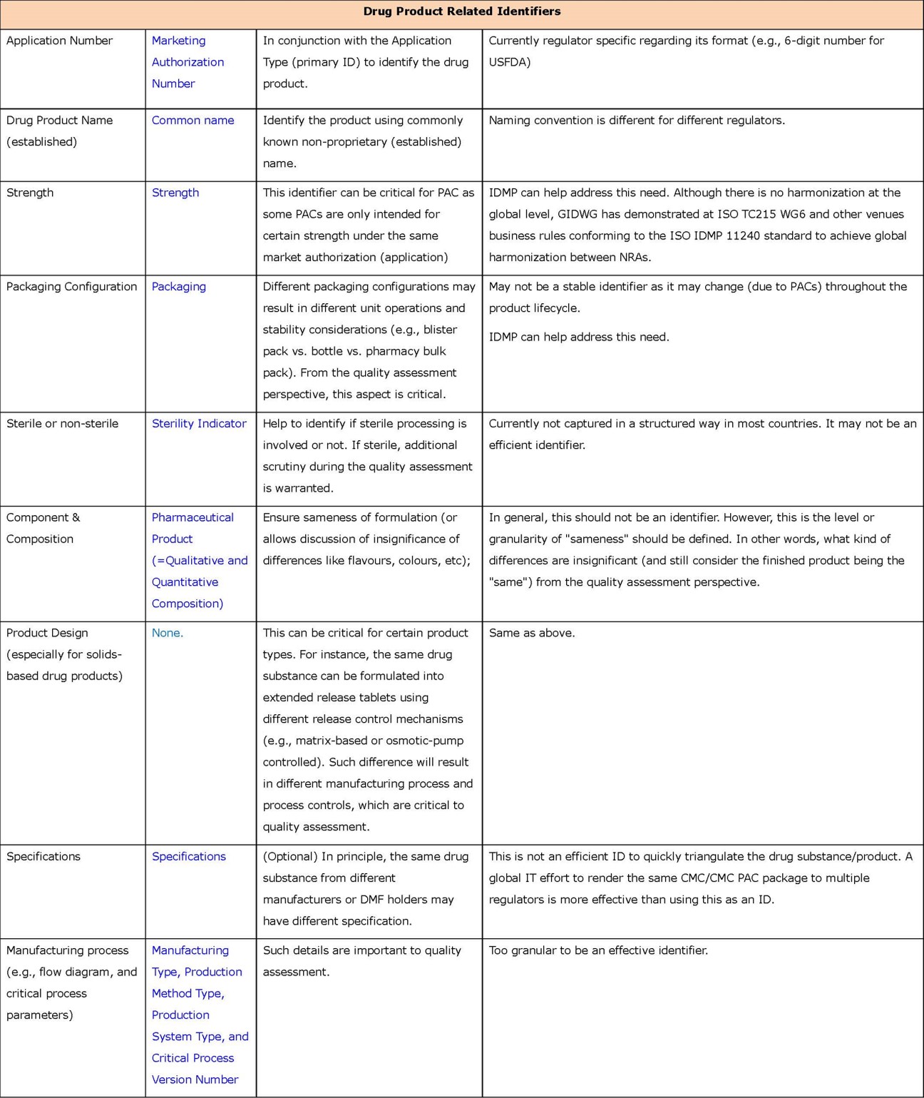 appendix 2-2